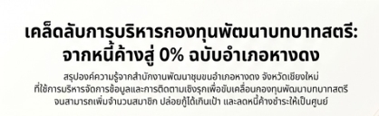 เคล็ดลับการบริหารกองทุนพัฒนาบทบาทสตรี: จากหนี้ค้างสู่ 0% ฉบับอำเภอหางดง