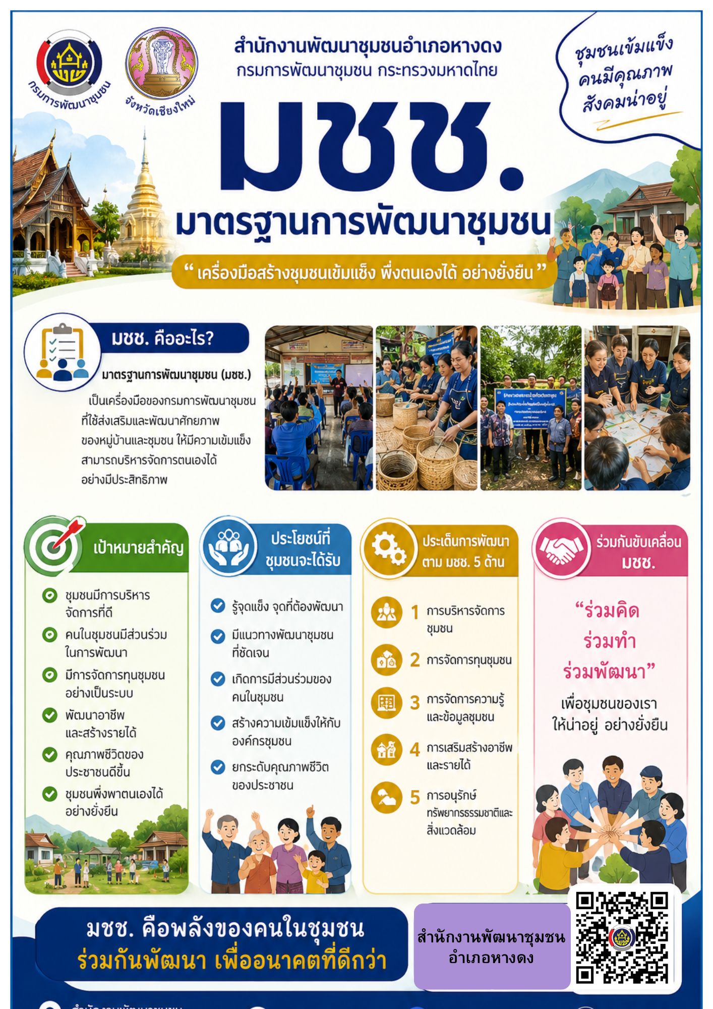 ประชาสัมพันธ์และเผยแพร่มาตรฐานการพัฒนาชุมชน (มชช.) 
